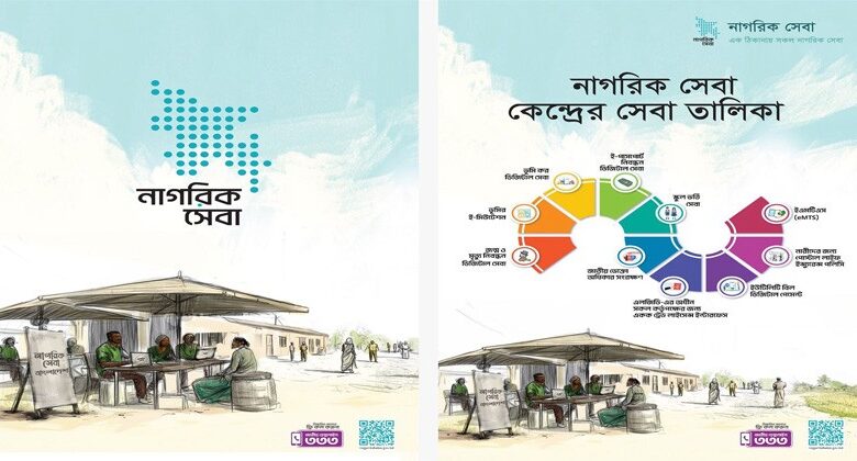 এক ঠিকানায় সব নাগরিক সেবা দিতে শুরু হচ্ছে ‘নাগরিক সেবা’ এক ঠিকানায় সব নাগরিক সেবা দিতে শুরু হচ্ছে ‘নাগরিক সেবা’