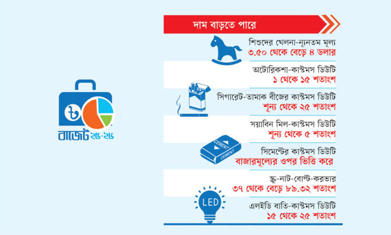 বাড়বে যেসব পণ্যের দাম