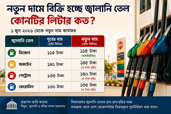জ্বালানি তেলের নতুন দাম কার্যকর: সরকারের মূল্য সমন্বয়, বিরোধীদের সমালোচনা, ভোক্তাদের উদ্বেগ জ্বালানি তেলের নতুন দাম কার্যকর: সরকারের মূল্য সমন্বয়, বিরোধীদের সমালোচনা, ভোক্তাদের উদ্বেগ