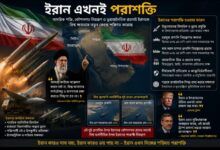 ইরান এখনই পরাশক্তি—মধ্যপ্রাচ্যের ক্ষমতার নতুন বাস্তবতা, নাকি ভূরাজনৈতিক পুনর্বিন্যাসের দাবি?